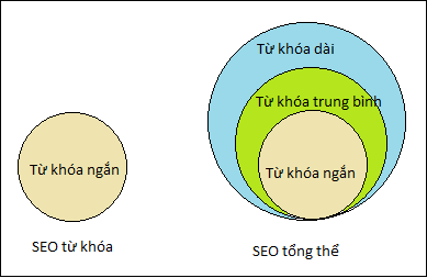 phanbietseotukhoaseotongthe-1 phanbietseotukhoaseotongthe-1