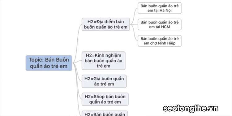 SEO từ khóa bán buôn quần áo trẻ em