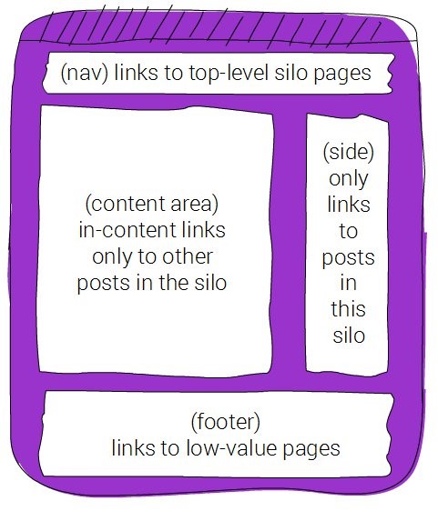Cau truc silo page Cau truc silo page