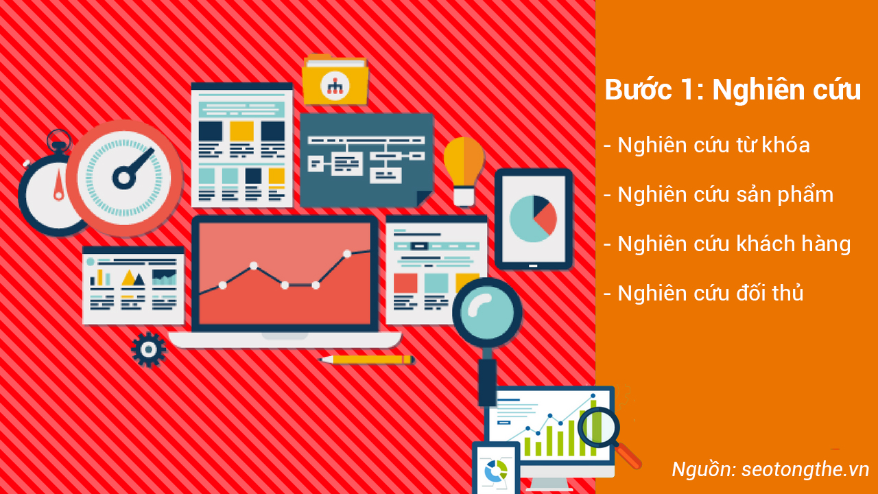 Quy trình nghiên cứu SEO