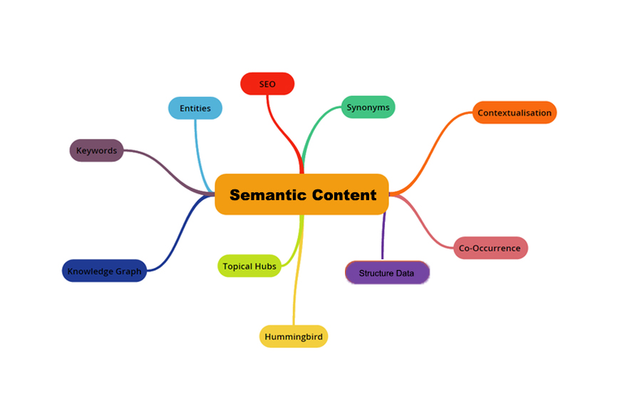 semantic content