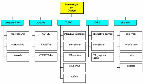 Sitemap là gì? Sitemap là gì?