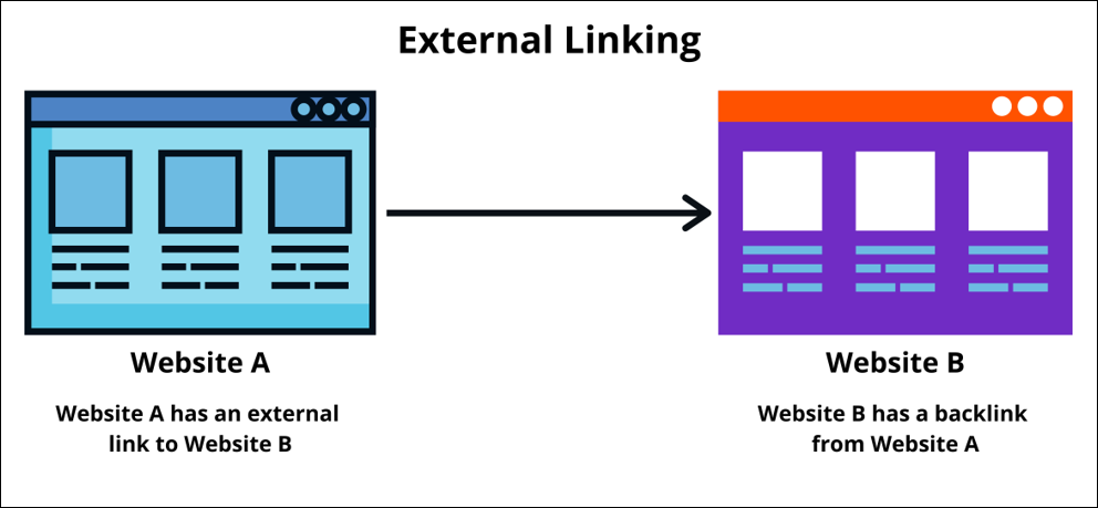 External Linking 1 - SEO tổng thể website