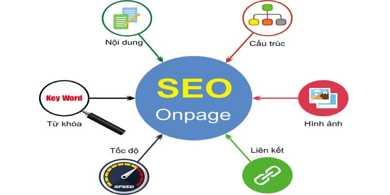 seoonpage website - SEO tổng thể website