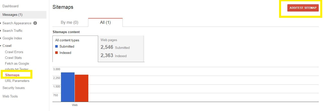 sitemap - SEO tổng thể website