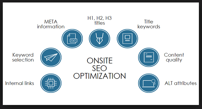 toi uu hoa seo on site - SEO tổng thể website