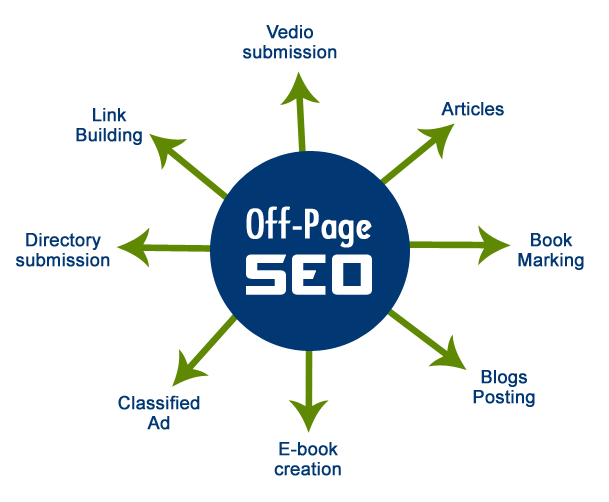 SEO offpage