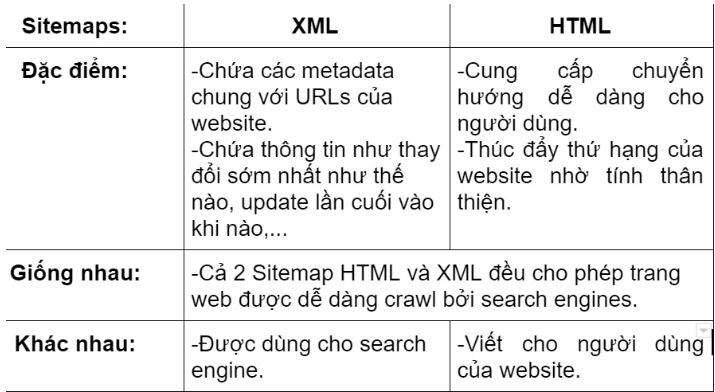 phan loai sitemap - SEO tổng thể website