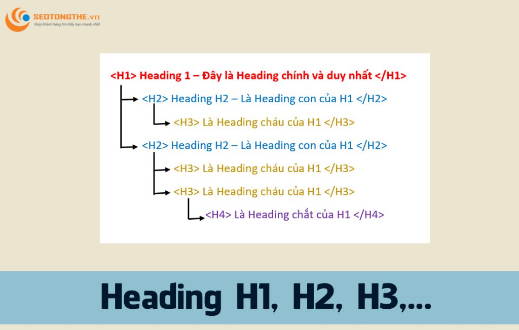 the heading - SEO tổng thể website