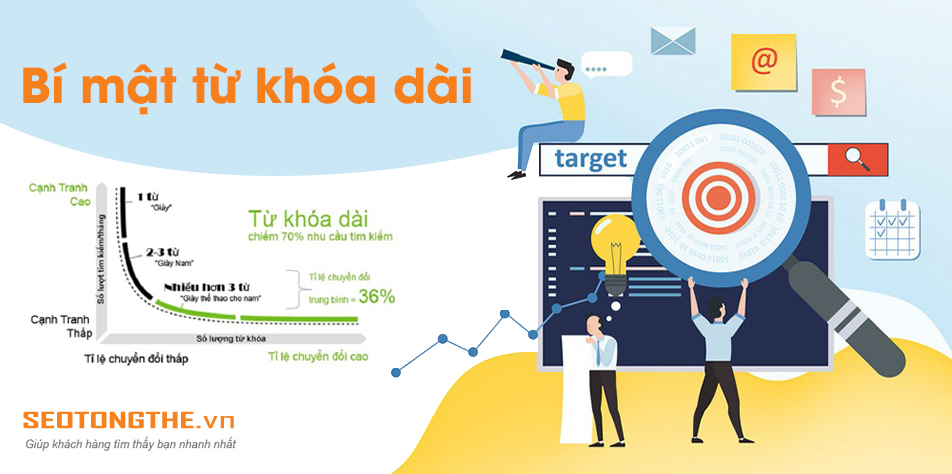 bi mat tu khoa dai - SEO tổng thể website