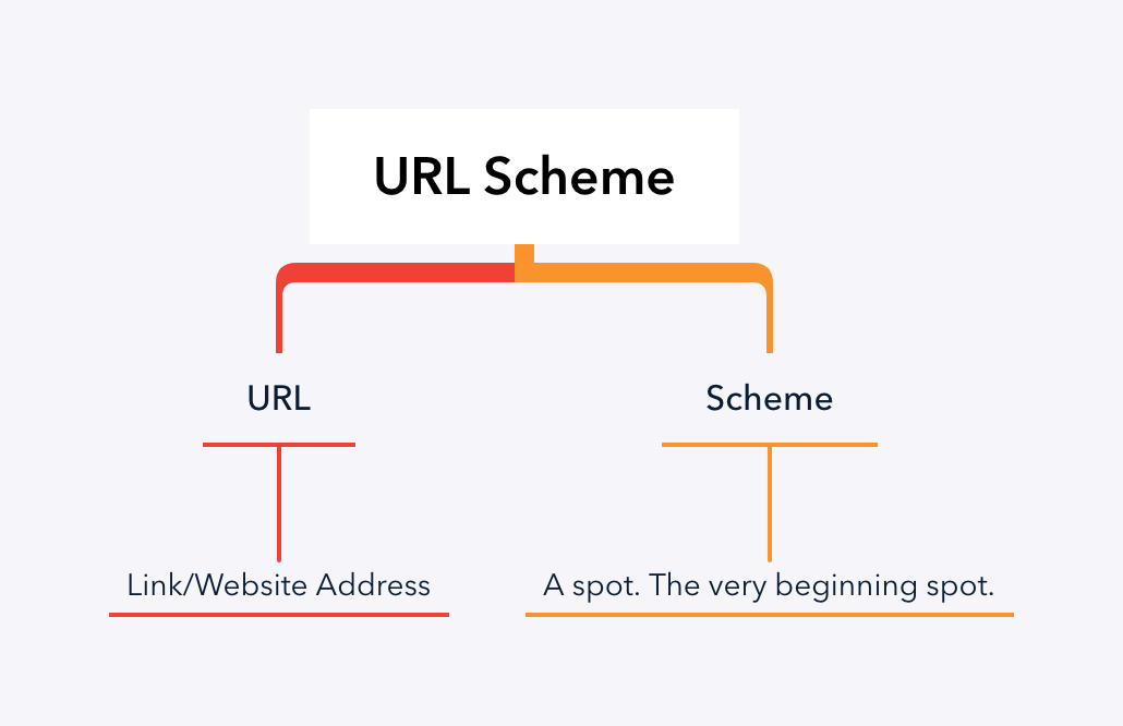 Scheme trong URL là gì?
