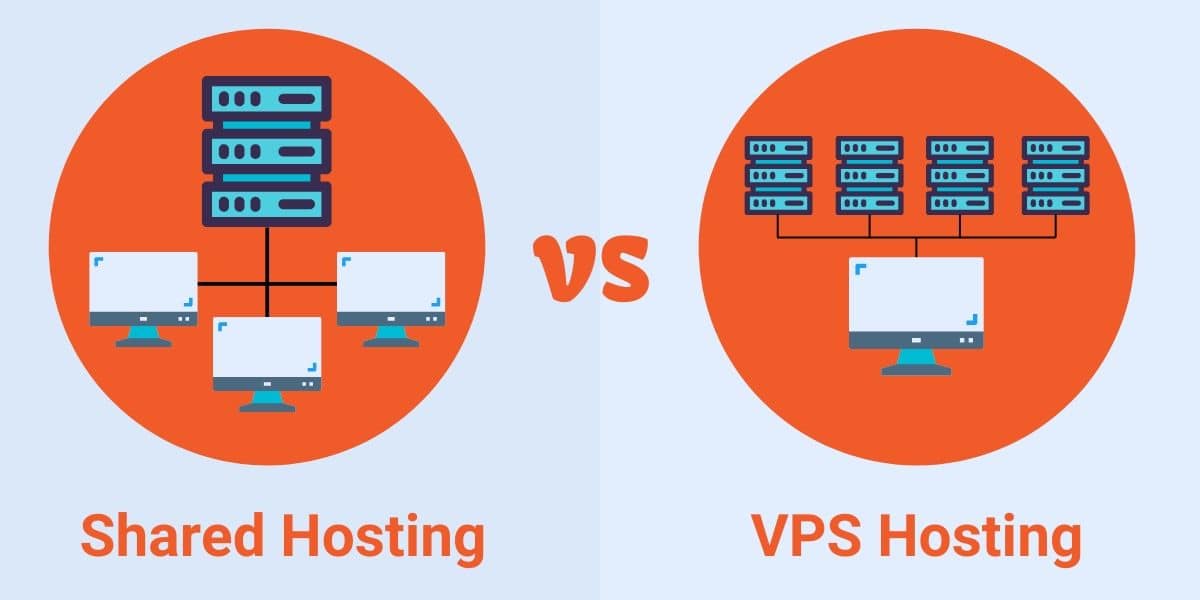 vps vs shared hosting - SEO tổng thể website