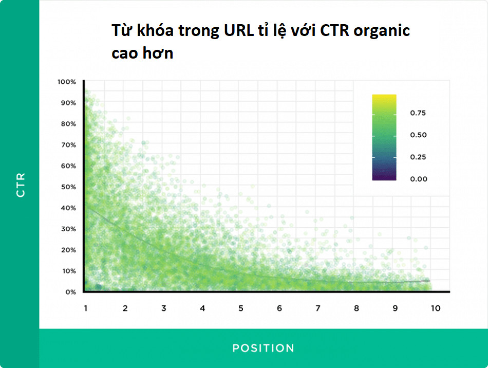 seo checklist 2 - SEO tổng thể website